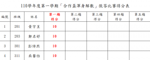 110(上)合作盃渾身解數第一題得分表