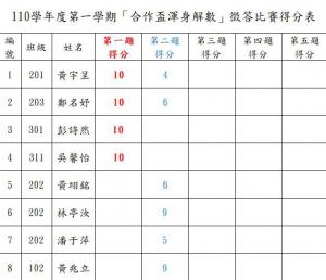 110(一)合作盃渾身解數第1、2題分數公告