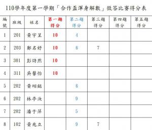 110(一)合作盃渾身解數第1~3題分數公告